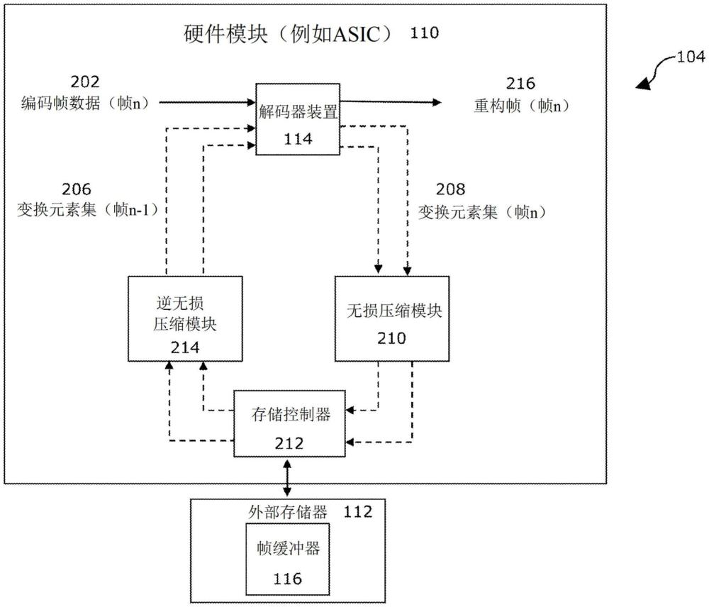 解碼過程中幀緩沖器的使用方法與流程