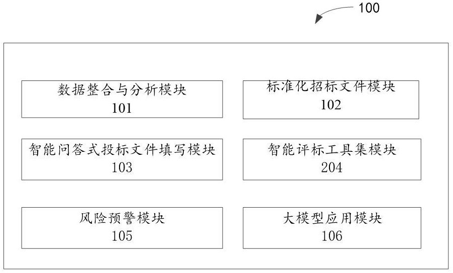 一種基于互聯(lián)網(wǎng)的智能招標(biāo)管理平臺(tái)的制作方法