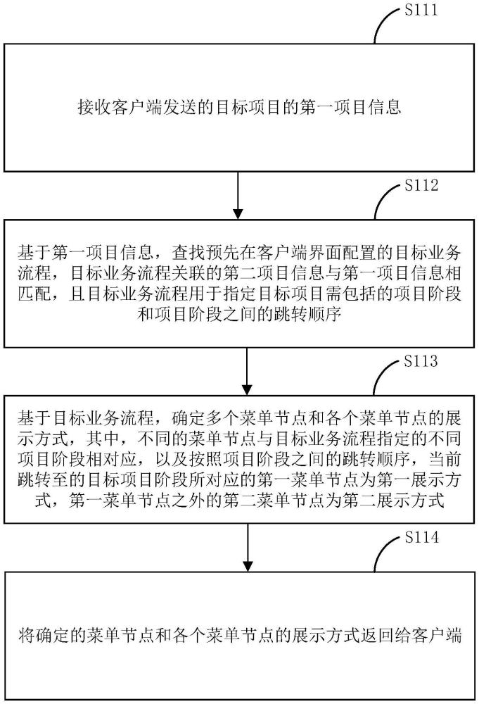 展示方法、流程驅(qū)動方法、裝置、設(shè)備、介質(zhì)和產(chǎn)品與流程