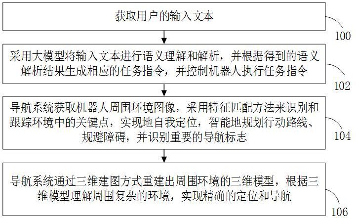 基于大模型的語義導航方法、物品取送方法和機器人與流程