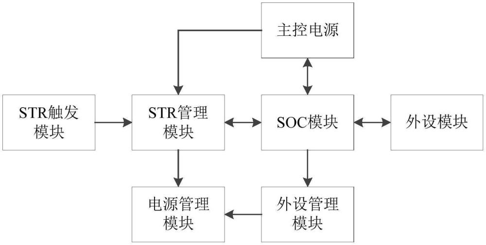 一种STR状态下的防漏电电路和方法与流程