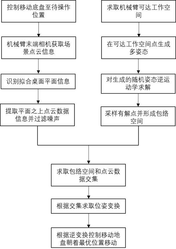 一種復(fù)雜場景下機(jī)器人靈活操作空間動(dòng)態(tài)優(yōu)化方法與流程