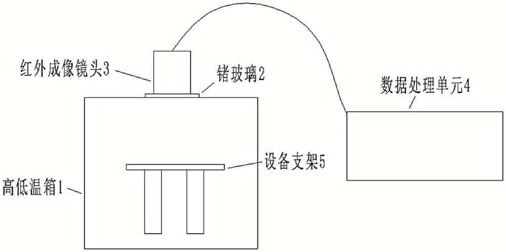 一種寬溫域紅外熱檢測裝置的制作方法