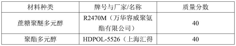 高吸水聚丙烯酰胺基雙組分聚氨酯材料及其制備方法