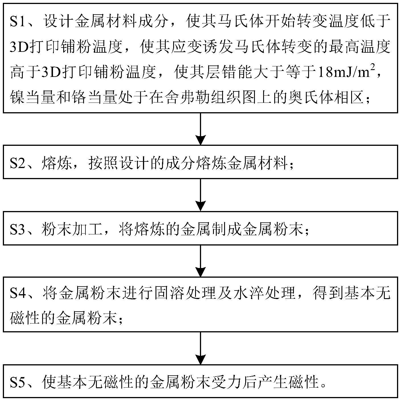 一種用于磁力結(jié)合3D打印的金屬粉末及其制備方法