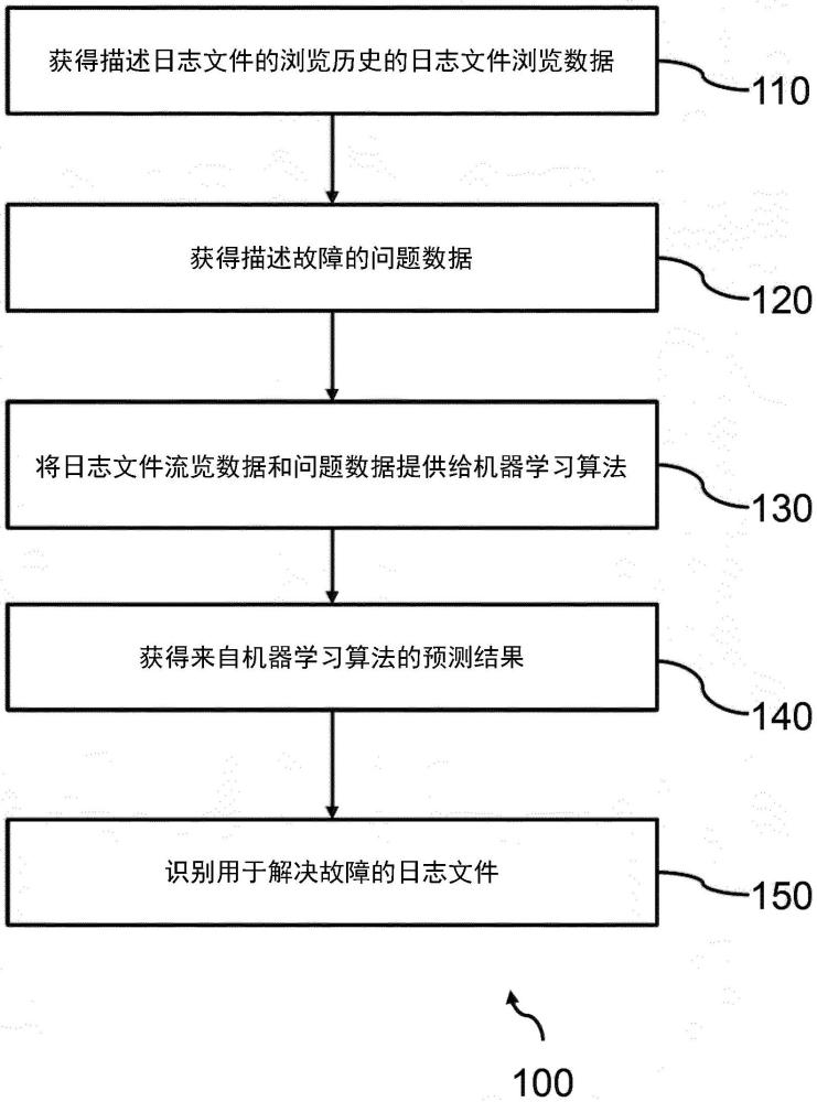 医学成像设备故障解决的制作方法