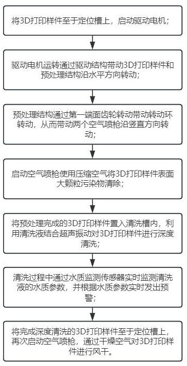 一種3D打印機(jī)樣件清洗裝置及其清洗方法與流程