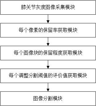 基于局部閾值的膝關(guān)節(jié)影像智能分割系統(tǒng)的制作方法