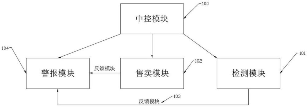 一種基于大數(shù)據(jù)分析的鮮奶投放方法與流程