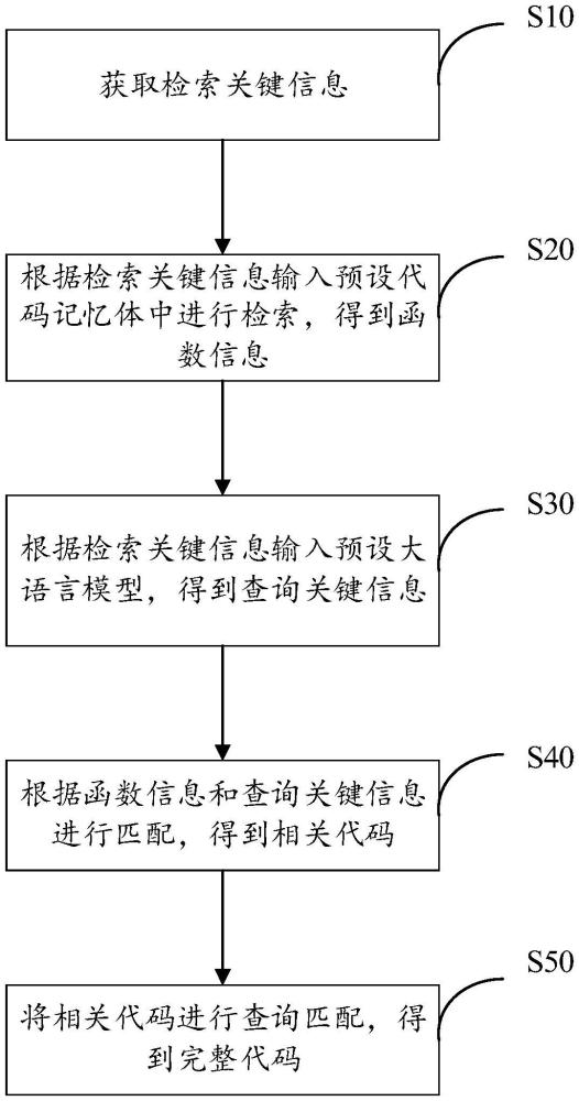 代碼記憶體代碼生成方法、裝置、設(shè)備及介質(zhì)與流程