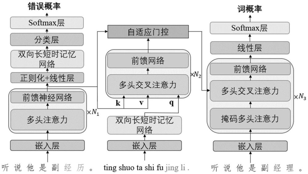 一種基于檢測和拼音聯(lián)合增強(qiáng)的中文語法糾錯(cuò)方法