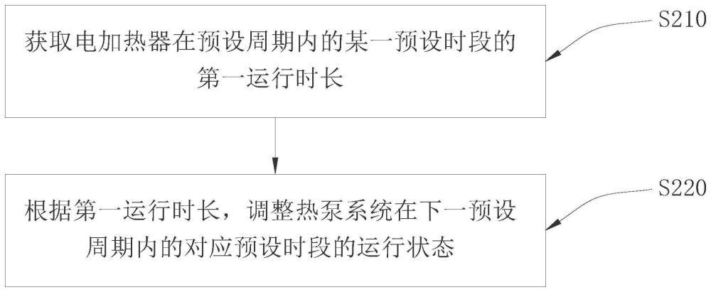 熱泵熱水機(jī)的運(yùn)行控制方法、運(yùn)行控制裝置及熱泵熱水機(jī)與流程