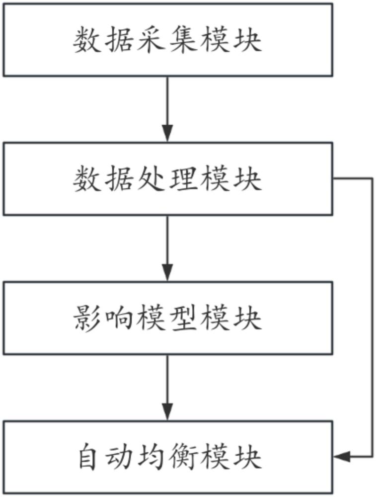 一種換電柜電池組自動(dòng)均衡管理系統(tǒng)的制作方法