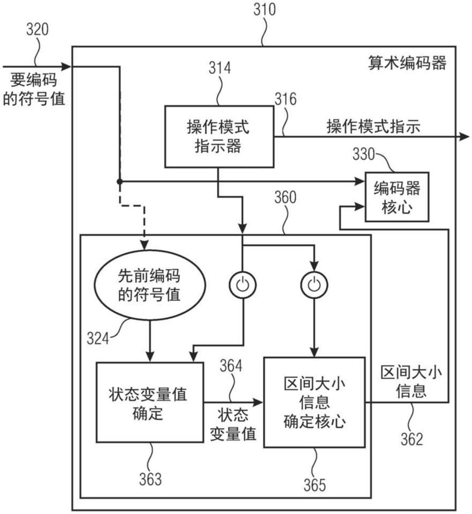 編碼器和解碼器，以及用于編碼或解碼符號的方法與流程