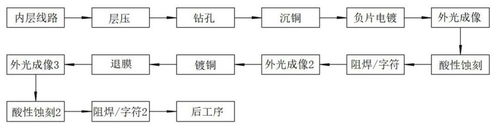 一種BGA銅層高出阻焊層的高密線路板制作方法與流程