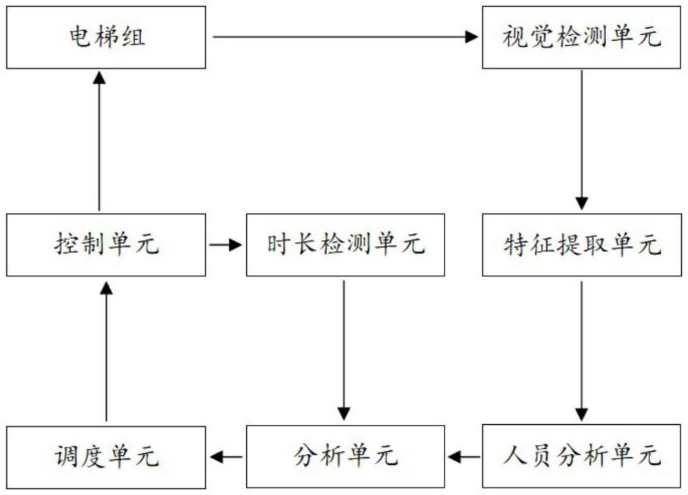 一種基于數(shù)字化平臺的樓宇自控系統(tǒng)的制作方法