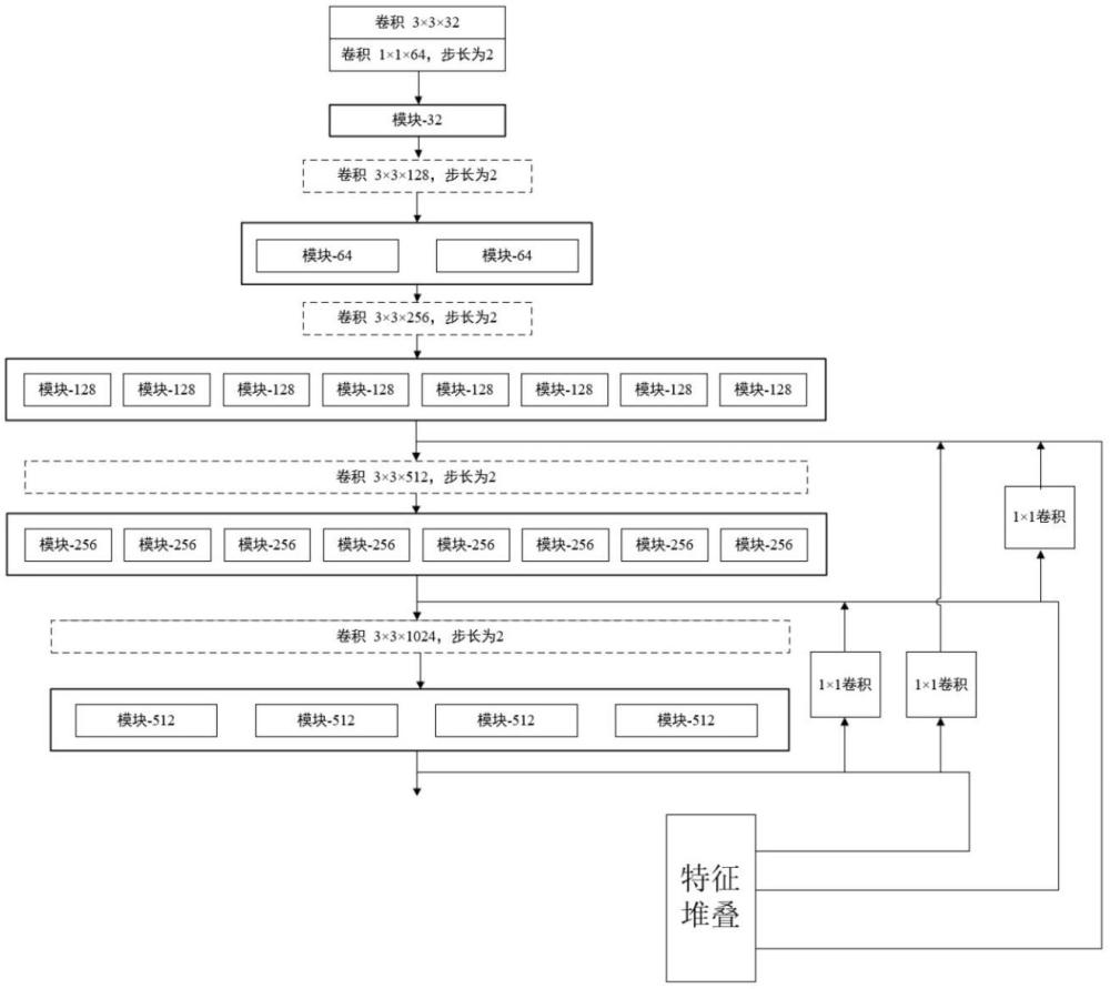 用于IGP處理單元的晶圓缺陷檢測(cè)方法、系統(tǒng)及存儲(chǔ)介質(zhì)