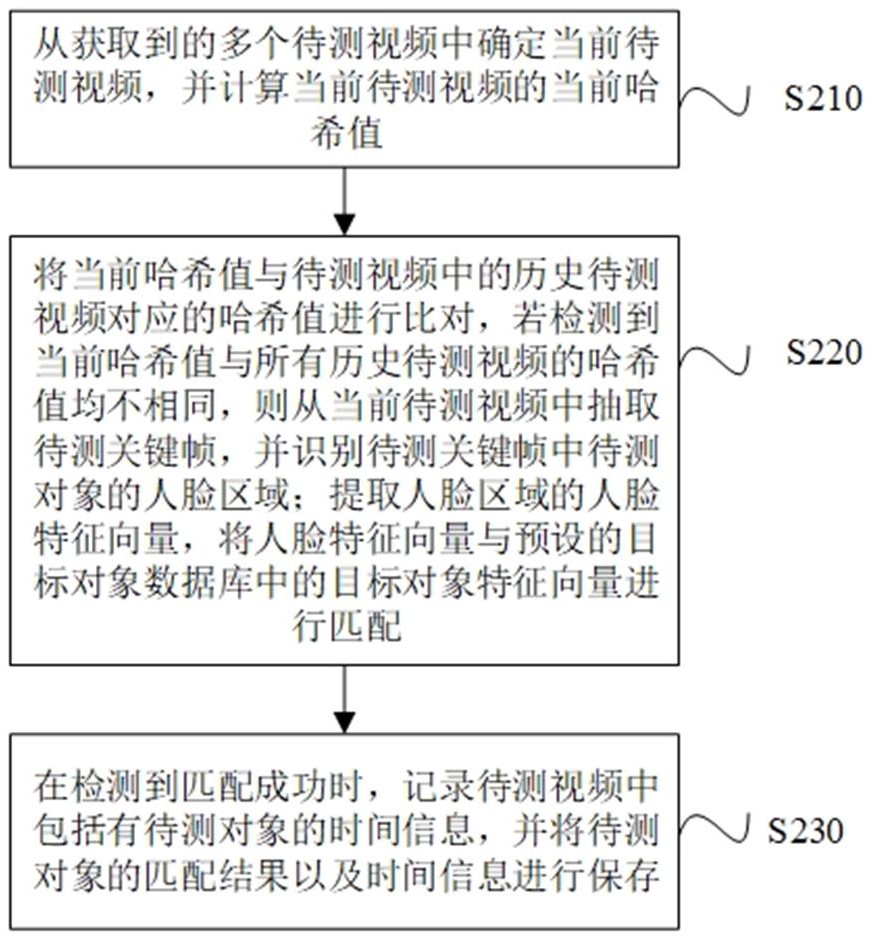 一種針對(duì)融媒體視頻的人臉處理方法、裝置和系統(tǒng)與流程