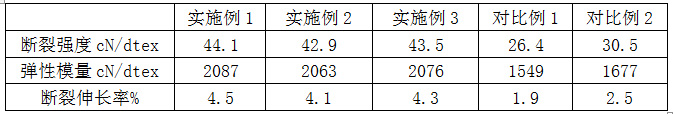 一種基于熔融紡絲技術(shù)的聚乙烯導電纖維及其制備方法與流程