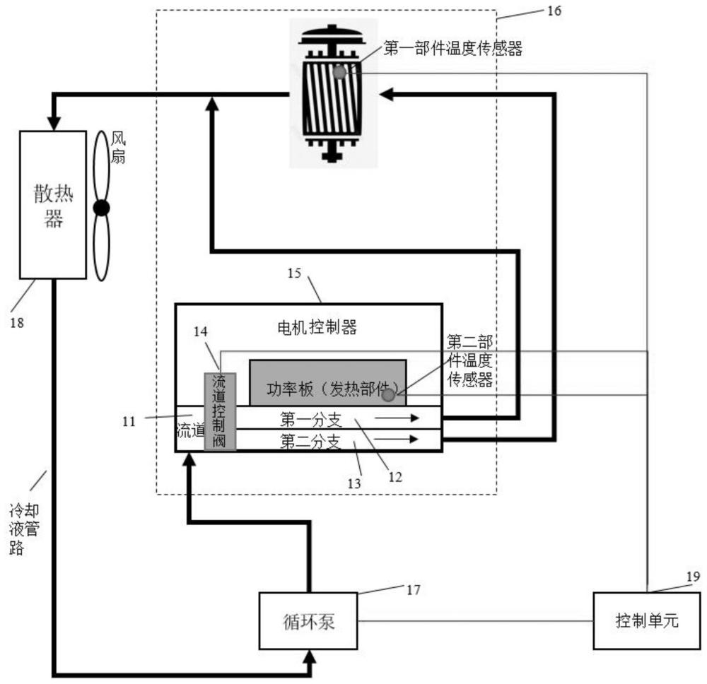 電動(dòng)發(fā)動(dòng)機(jī)的冷卻控制方法及相關(guān)裝置與流程