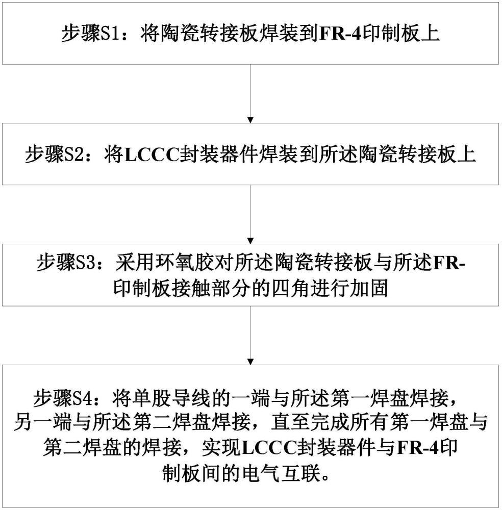 LCCC封裝器件與FR-4印制板的高可靠焊接方法及焊接結(jié)構(gòu)與流程