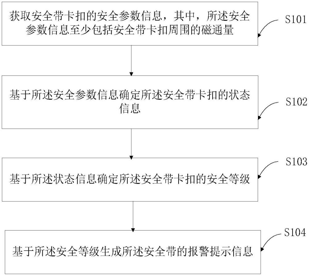 安全帶卡扣的報(bào)警方法及報(bào)警裝置與流程