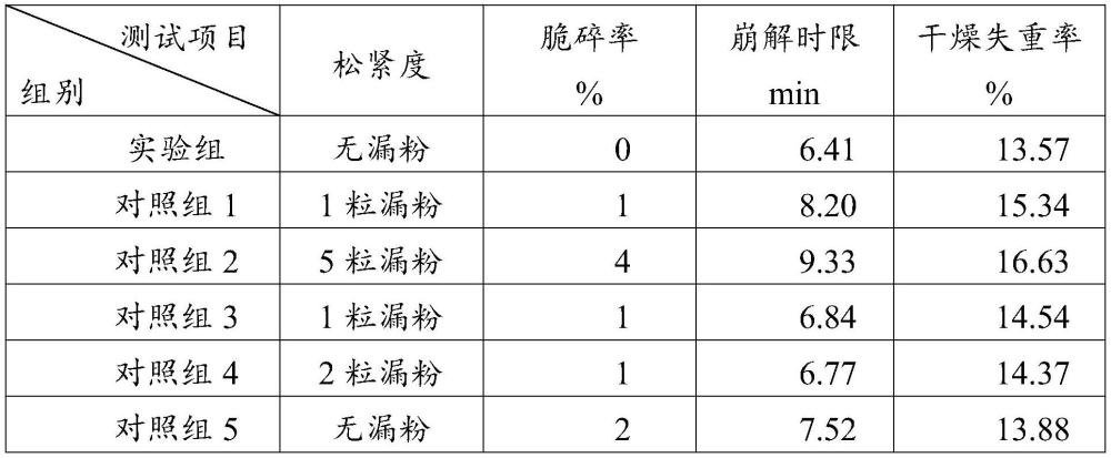 一種高直鏈玉米變性淀粉基膠囊及其制備方法