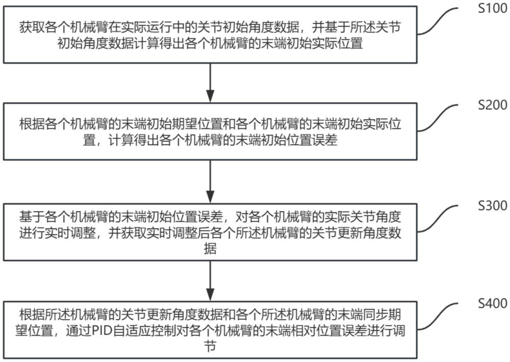 一種服務(wù)機(jī)器人及控制方法與流程