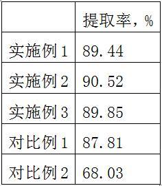 一種從鹵水中提取溴素的方法與流程