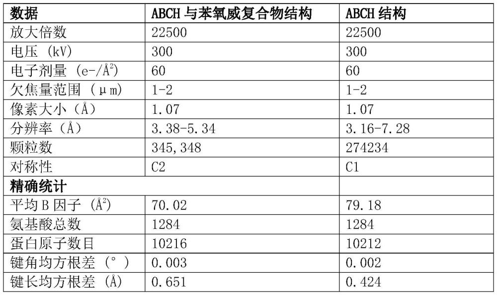 一種昆蟲(chóng)腺苷三磷酸結(jié)合盒超家族轉(zhuǎn)運(yùn)蛋白及其應(yīng)用