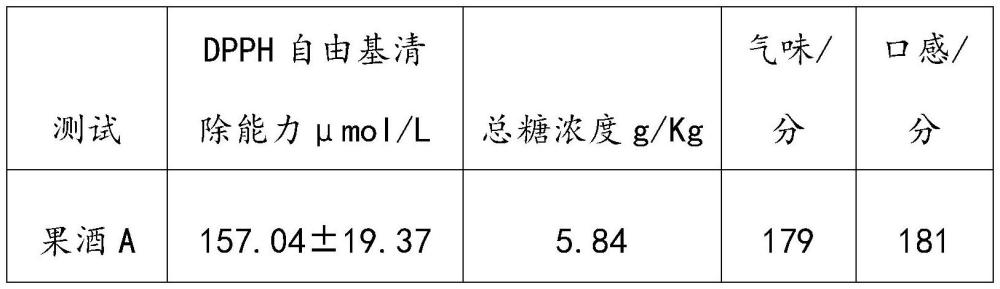 一種草本鮮果酒及其釀造工藝的制作方法