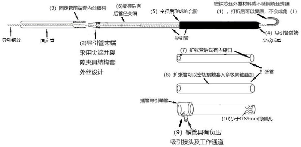 一種不會(huì)移位的同軸擴(kuò)張型插管引導(dǎo)器的制作方法