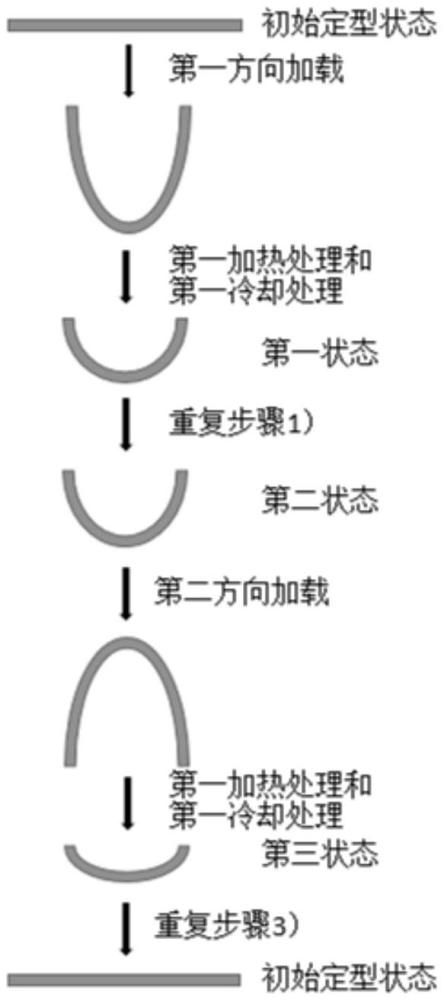 一種消除形狀記憶合金的記憶效應(yīng)殘余應(yīng)變的訓(xùn)練方法及其應(yīng)用