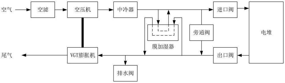 一種燃料電池空氣供應(yīng)系統(tǒng)及低溫冷啟動、停機(jī)控制方法與流程