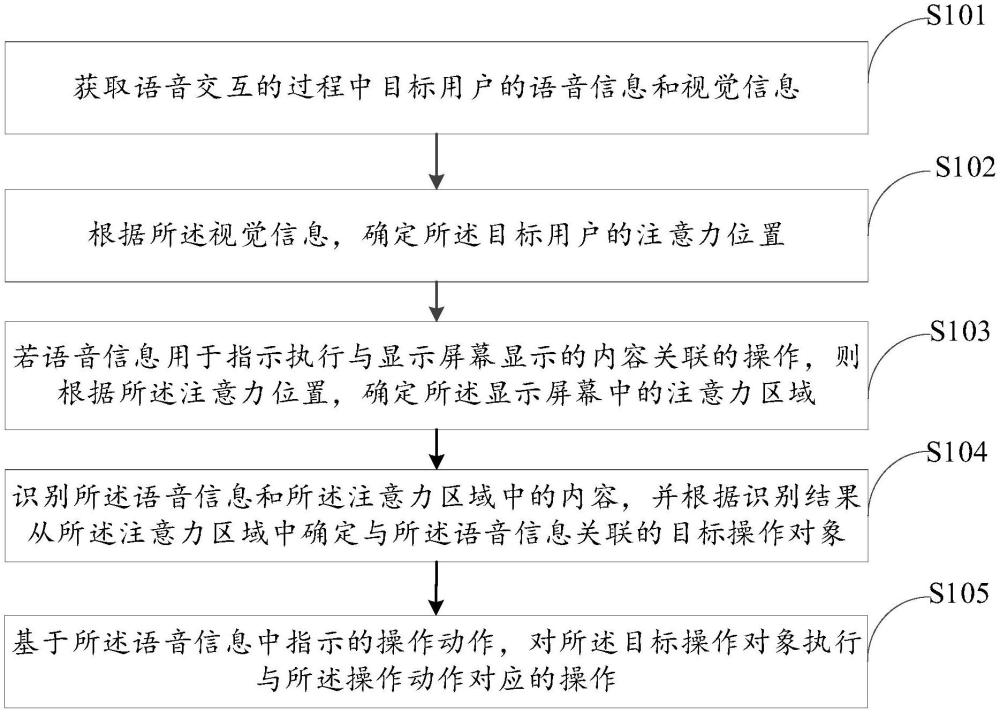 交互控制方法、車載設(shè)備、車輛及計(jì)算機(jī)程序產(chǎn)品與流程