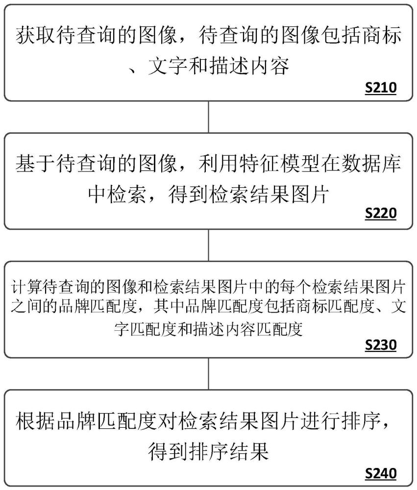 圖像重排序方法、設備及介質(zhì)與流程