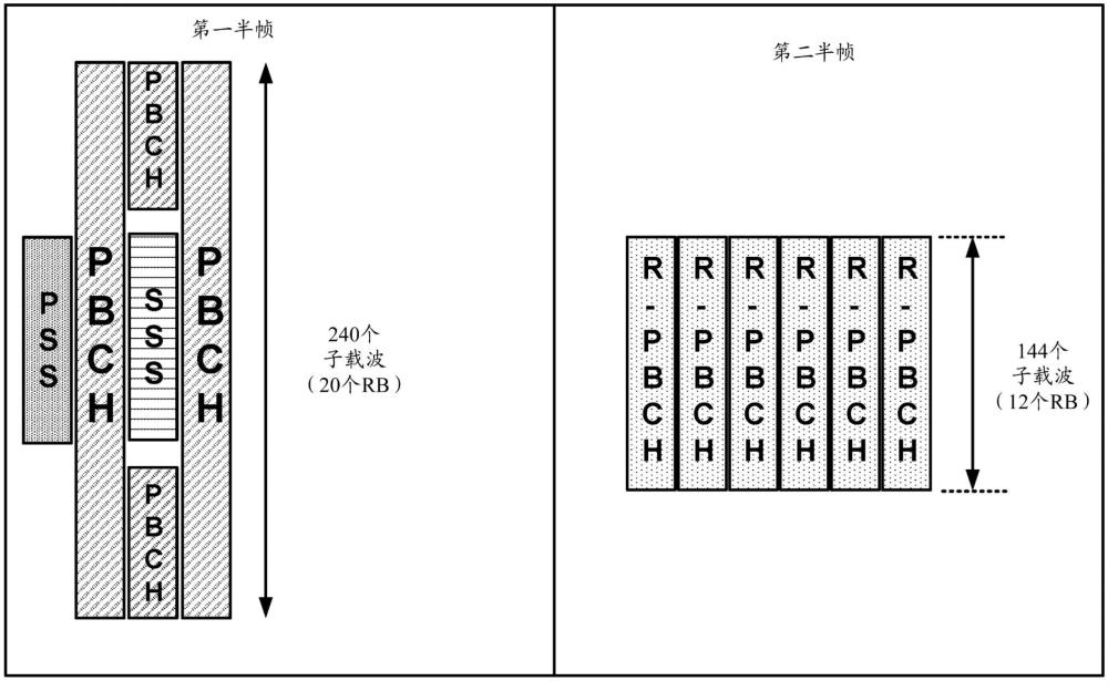 物理廣播信道的檢測和接收的制作方法