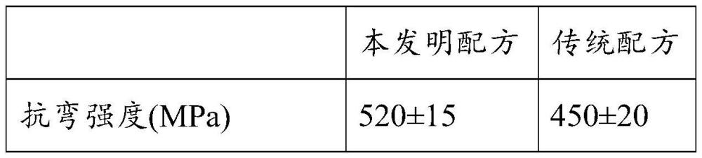 一種低變形高性能陶瓷劈刀干壓粉配方及其制備方法與流程