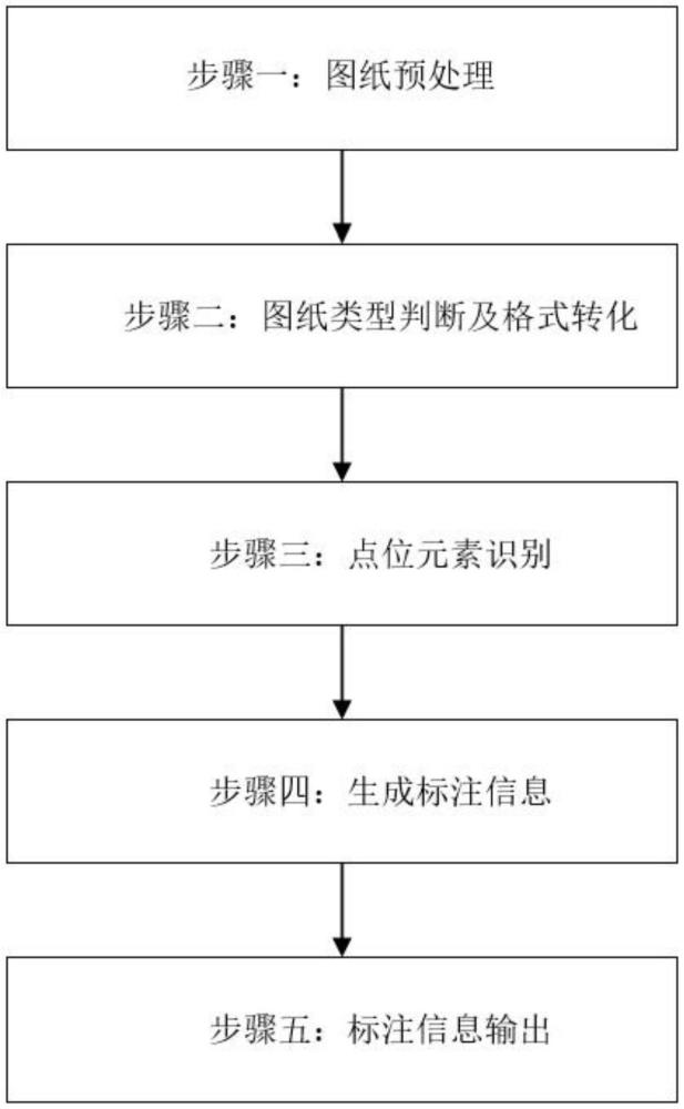 一種消防報(bào)警系統(tǒng)圖紙的自動識別標(biāo)注方法與流程