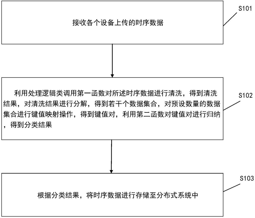 一種云邊端融合的網(wǎng)絡(luò)數(shù)據(jù)處理方法及裝置與流程