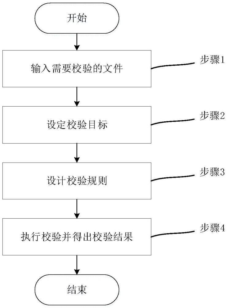 一種測試記錄自動(dòng)校驗(yàn)方法、裝置及存儲(chǔ)介質(zhì)與流程