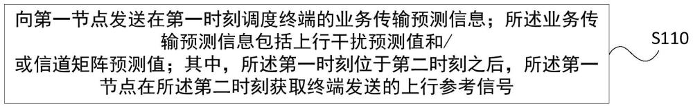 信息預(yù)測(cè)方法、裝置、網(wǎng)絡(luò)設(shè)備及節(jié)點(diǎn)設(shè)備與流程