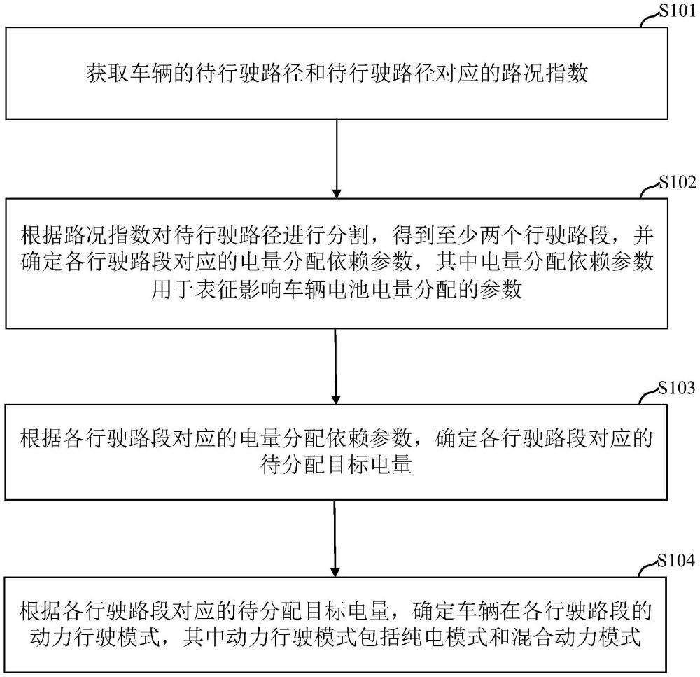 車輛動力行駛模式的確定方法、裝置、電子設(shè)備及介質(zhì)與流程