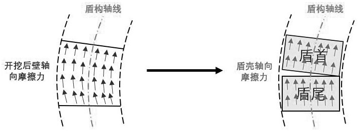 一種盾殼軸向摩擦力引起的土體豎向變形預(yù)測方法與流程