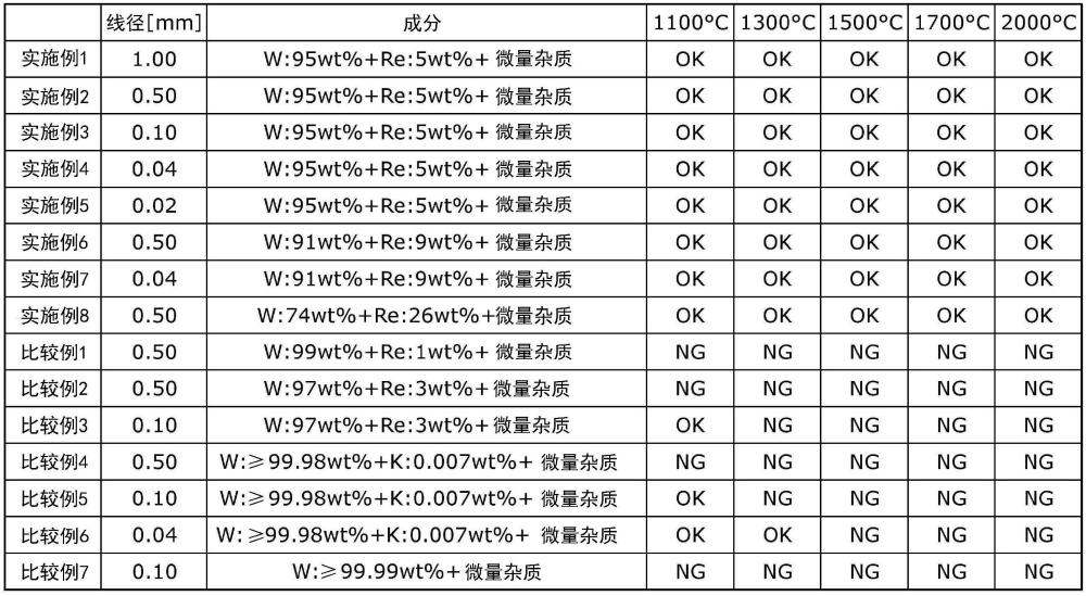 鎢合金線及金屬制品的制作方法