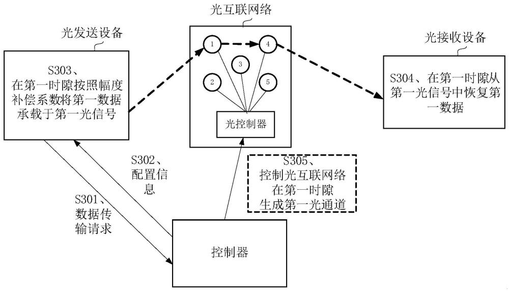 一種方法、系統(tǒng)和相關(guān)設(shè)備與流程