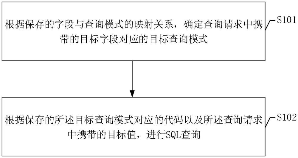 一種SQL查詢方法、裝置、設(shè)備及介質(zhì)與流程