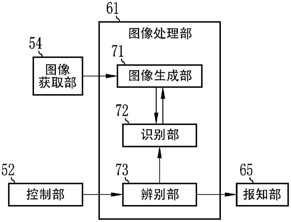 內(nèi)窺鏡系統(tǒng)的制作方法