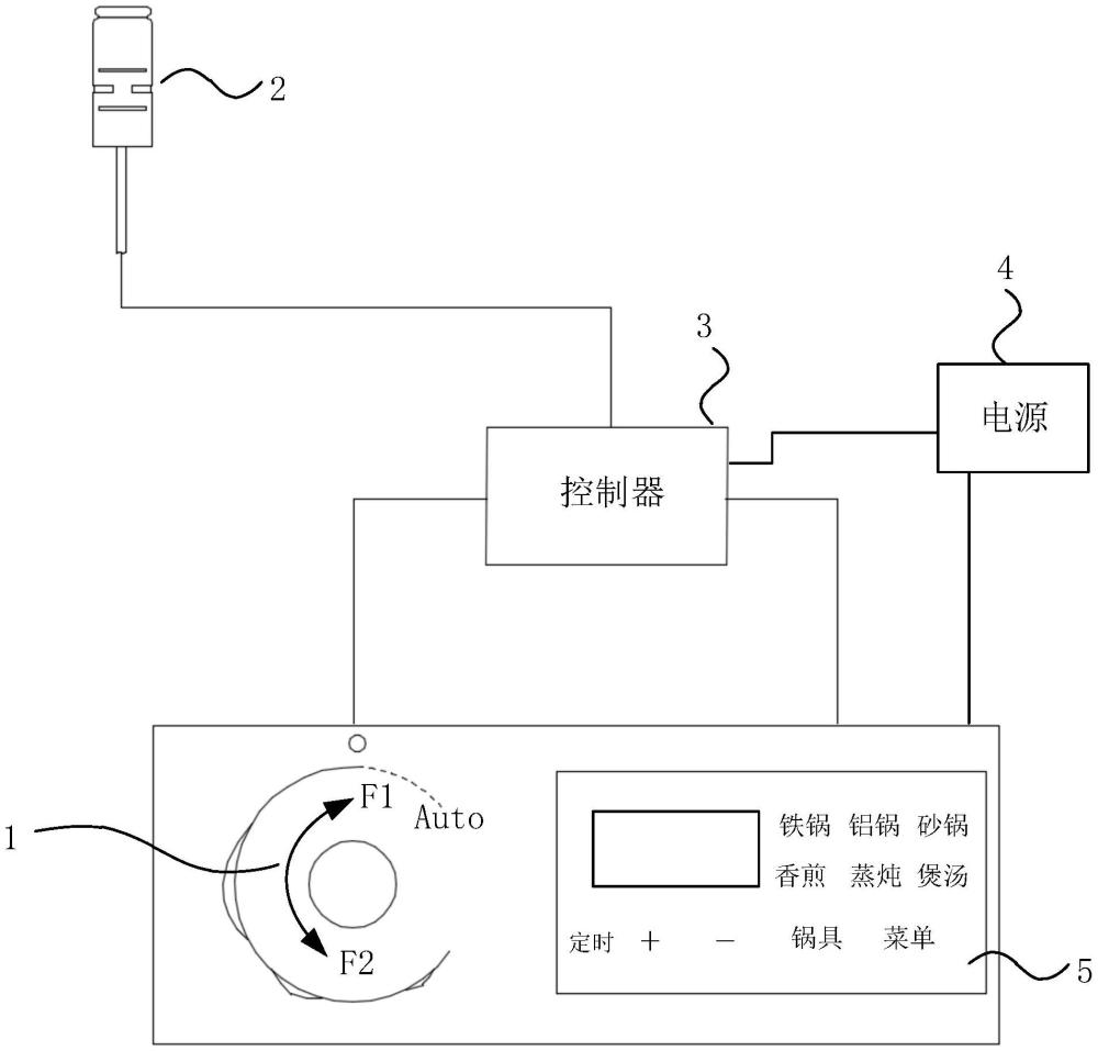 燃?xì)庠羁刂蒲b置、燃?xì)庠羁刂品椒叭細(xì)庠钆c流程