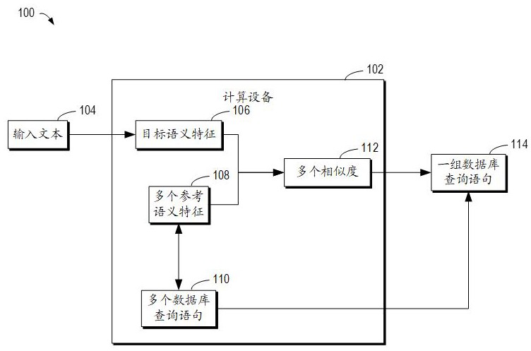 用于檢索信息的方法、裝置、設(shè)備、介質(zhì)和程序產(chǎn)品與流程